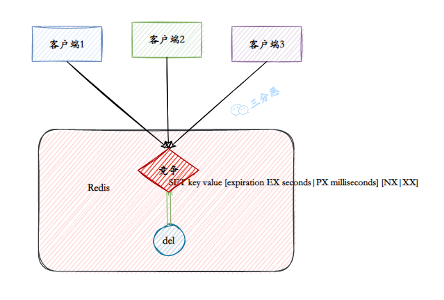 redis 切换database 指令 rediscli切换节点_redis_03