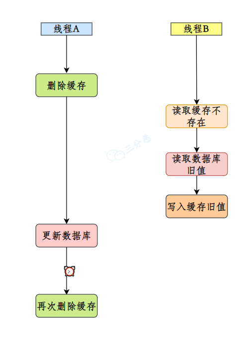 redis 切换database 指令 rediscli切换节点_数据库_04