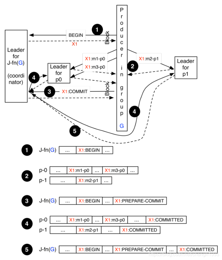 kafka副本lead选举切换 kafka 副本_kafka_02