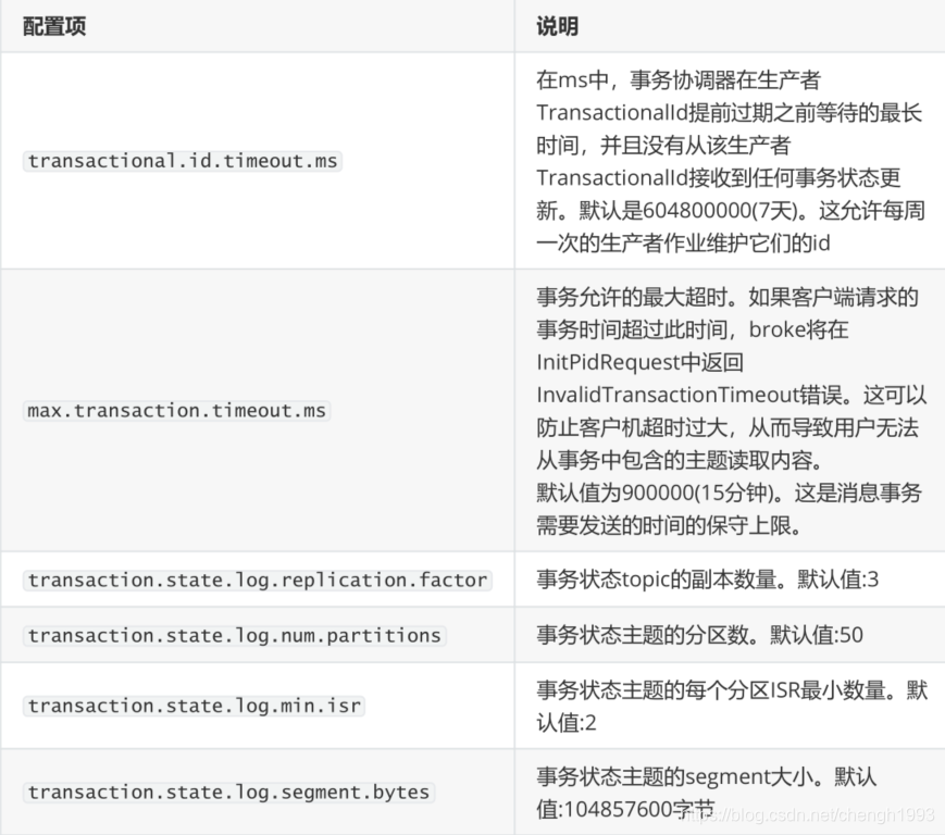 kafka副本lead选举切换 kafka 副本_分布式_03