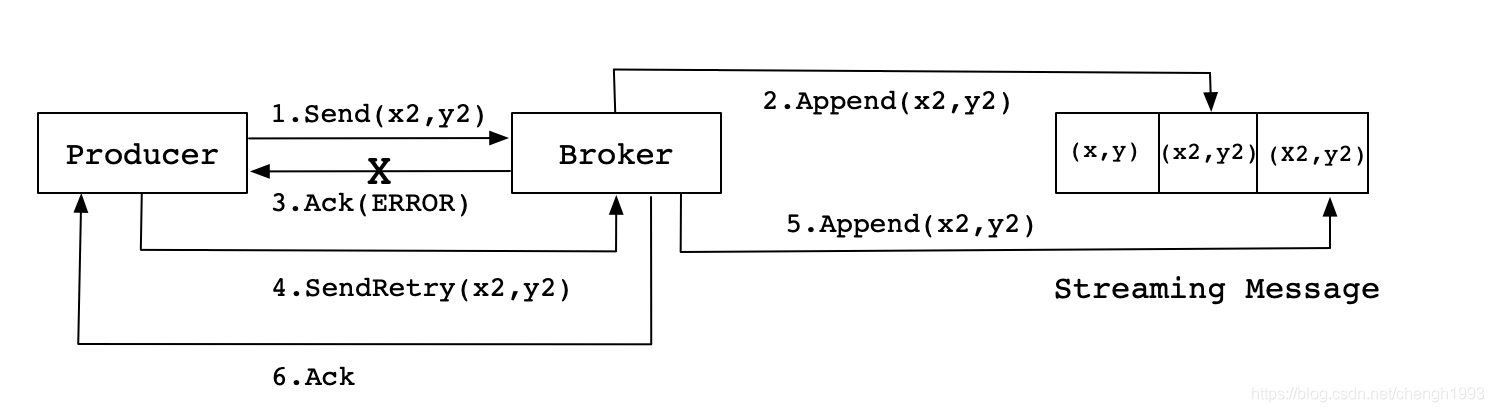 kafka副本lead选举切换 kafka 副本_kafka_07