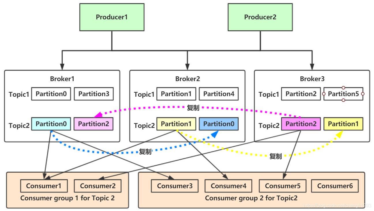 kafka副本lead选举切换 kafka 副本_java_19