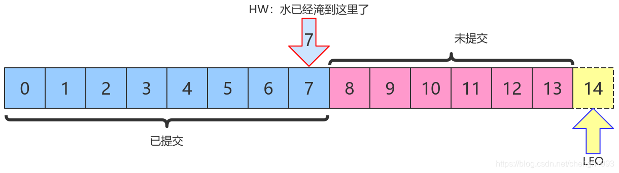 kafka副本lead选举切换 kafka 副本_kafka_20