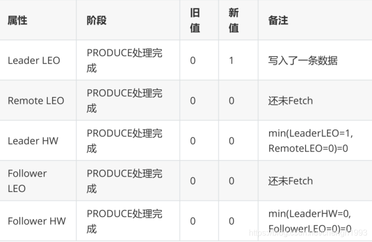 kafka副本lead选举切换 kafka 副本_kafka副本lead选举切换_24