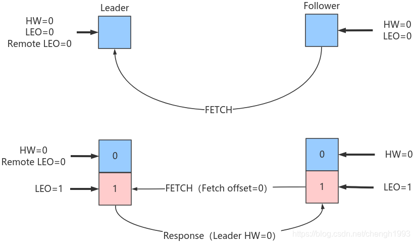 kafka副本lead选举切换 kafka 副本_kafka副本lead选举切换_25