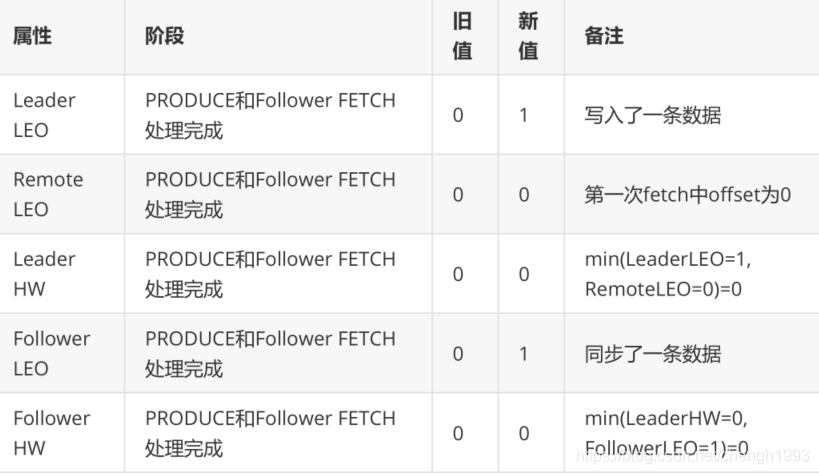 kafka副本lead选举切换 kafka 副本_kafka_26