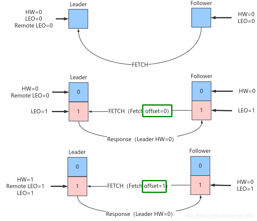 kafka副本lead选举切换 kafka 副本_java_27