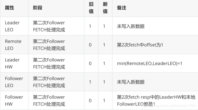 kafka副本lead选举切换 kafka 副本_java_28