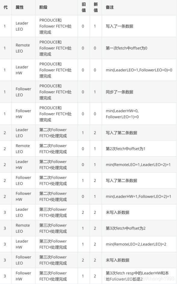 kafka副本lead选举切换 kafka 副本_kafka副本lead选举切换_30