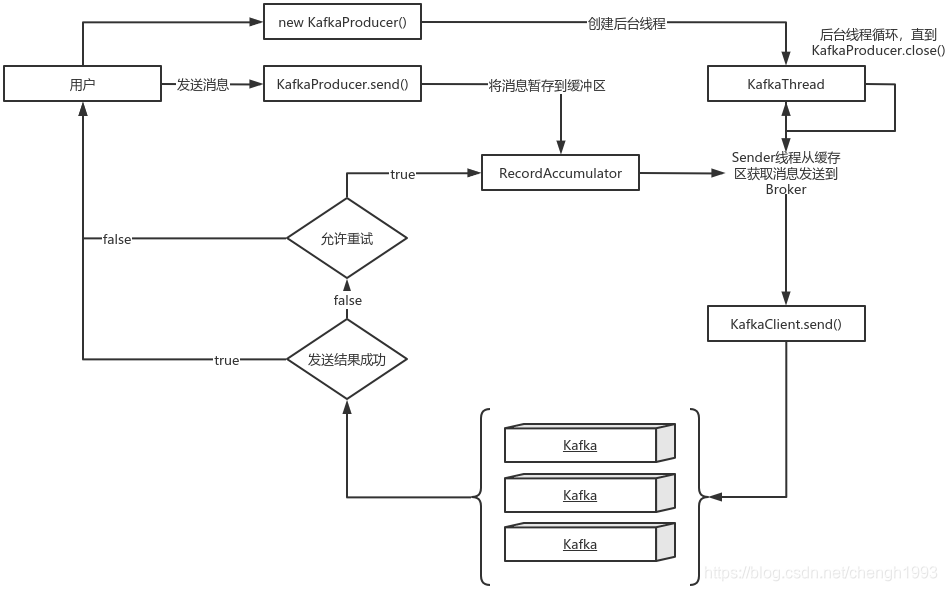 kafka副本lead选举切换 kafka 副本_分布式_34