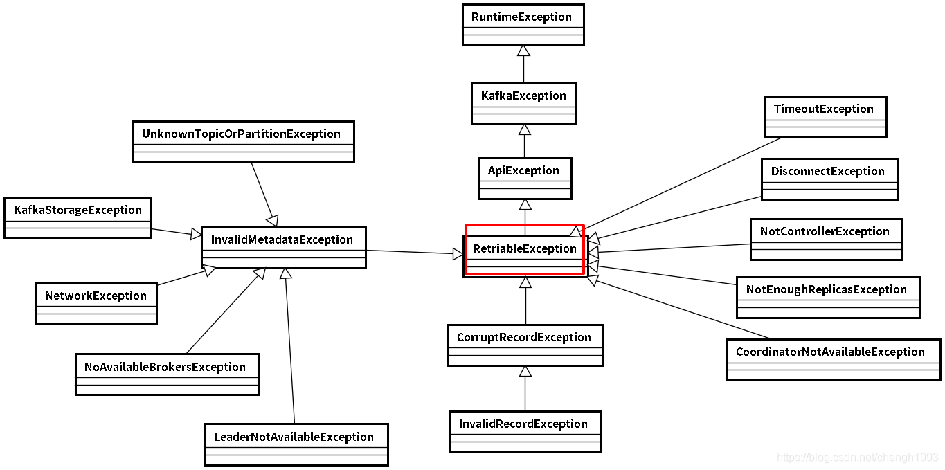 kafka副本lead选举切换 kafka 副本_kafka副本lead选举切换_35