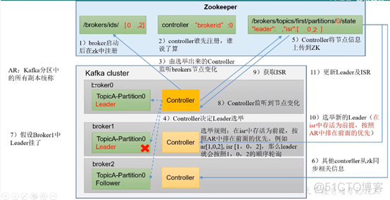 kafka 对外暴露一个端口 kafka broker端口_分布式_33