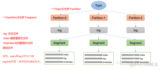 kafka 对外暴露一个端口 kafka broker端口_hadoop_43