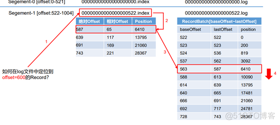 kafka 对外暴露一个端口 kafka broker端口_分布式_44