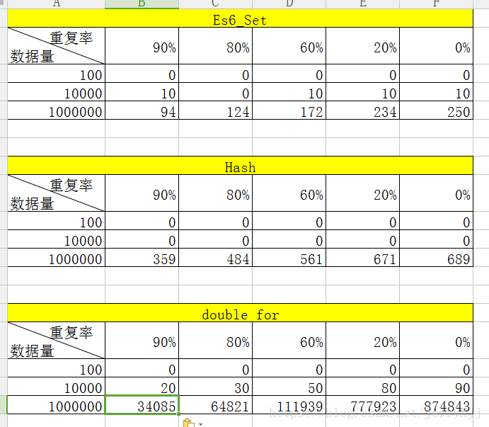 java实现整型查重 java数组查重_数据_05