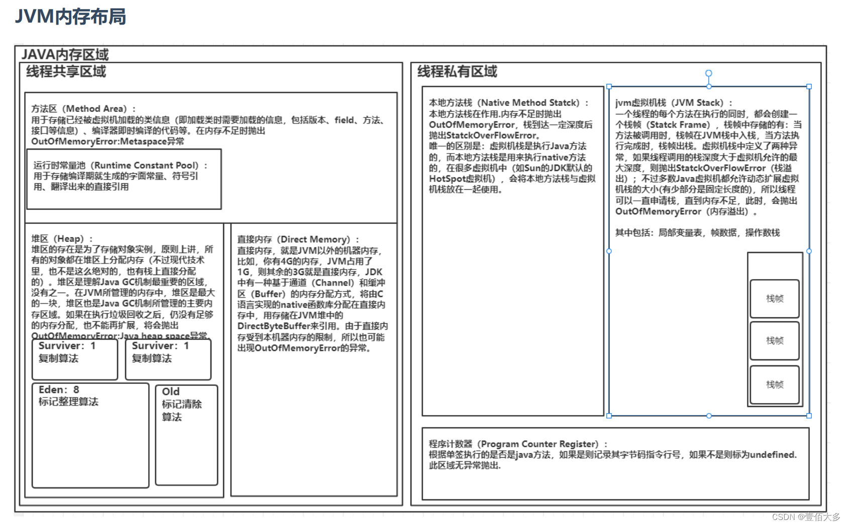 java内存占用不断增大 java内存一直增长_java