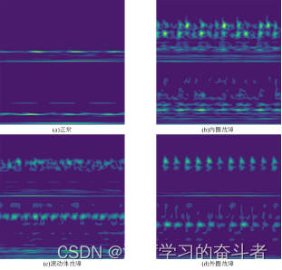 python 小波与小波包 小波变换python代码_全连接_03