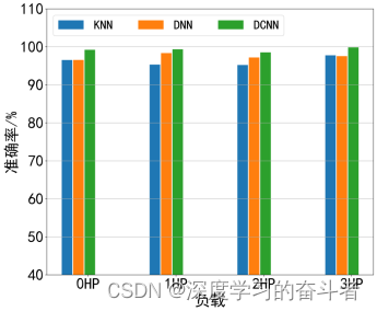 python 小波与小波包 小波变换python代码_dnn_04