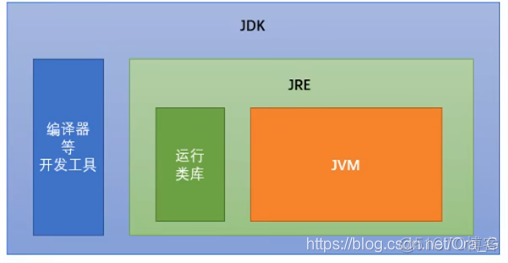 java 判断数据是啥类型 java判断基本数据类型_java