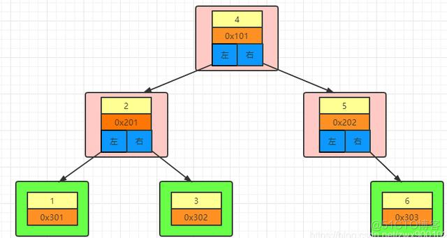 java报告模板可视化定制 java设计报告模板_面试_02