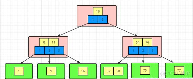 java报告模板可视化定制 java设计报告模板_java_04