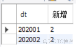 java stream 计算各个项的总和 java累计求和_ide_02