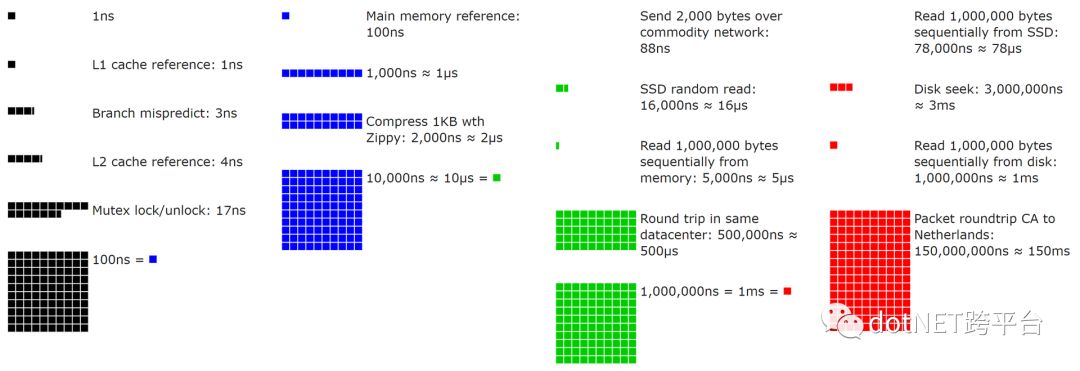 java 如何使用redis设置定时清理过期key redis定时清理缓存_缓存_02