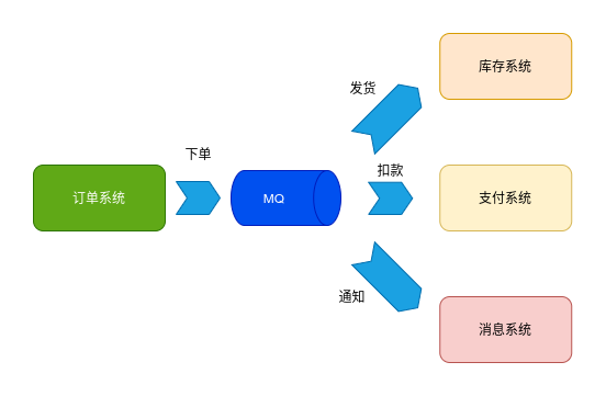 nifi消费kafka kafka消费模式_kafka_02