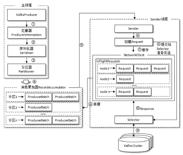 nifi消费kafka kafka消费模式_kafka_08