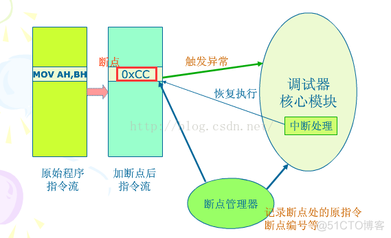 inspect调试 Android 设备 android so调试_IDA