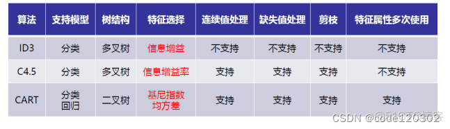 img格式遥感影像python读取 python遥感影像分类_img格式遥感影像python读取