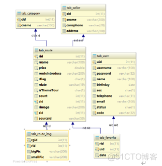 mysql 大数据量表修改索引 mysql大数据字段_mysql_05