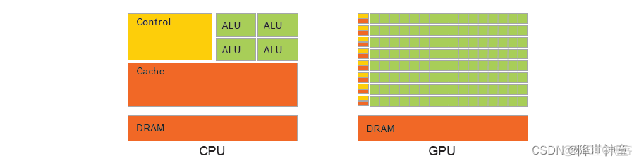 mcu集成gpu的应用 mcu和gpu_运维_02