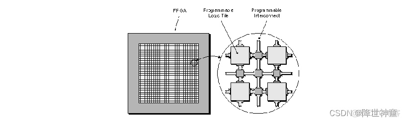 mcu集成gpu的应用 mcu和gpu_数字电路_04