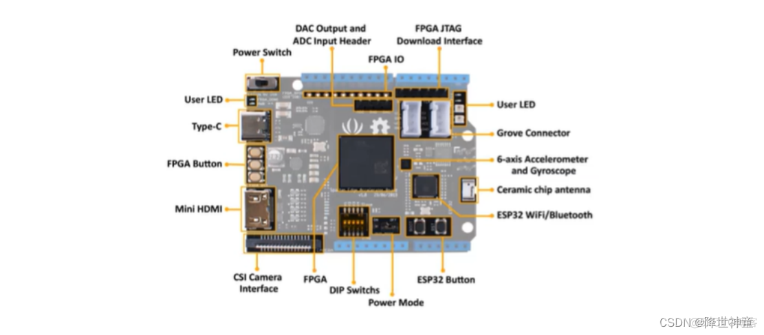 mcu集成gpu的应用 mcu和gpu_mcu集成gpu的应用_06