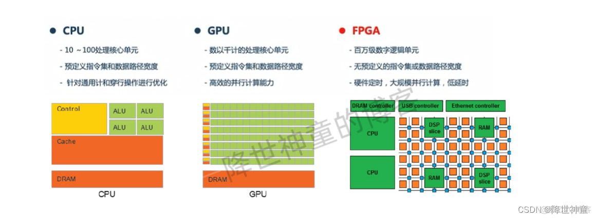 mcu集成gpu的应用 mcu和gpu_运维_07