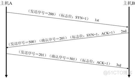 linux python socket bind报错 python socket read_python_02