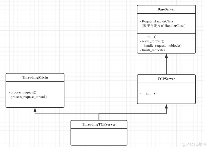 linux python socket bind报错 python socket read_套接字_35