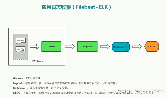 filebeat推送数据到redis filebeat rabbitmq_kubernetes