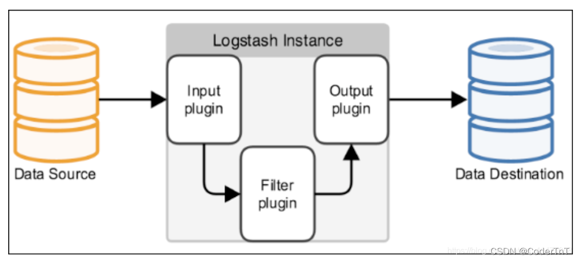 filebeat推送数据到redis filebeat rabbitmq_数据_03