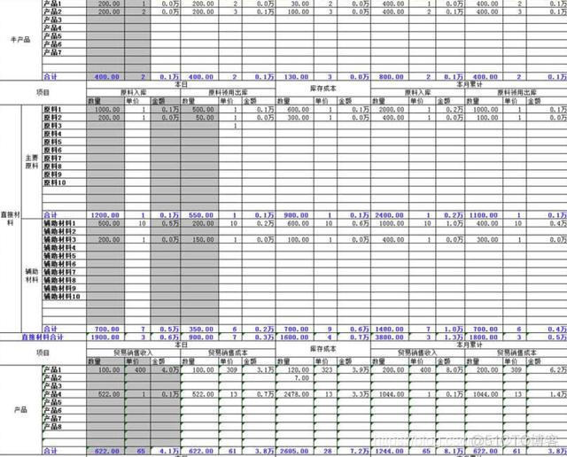 excel数据分析和python数据分析 数据分析 excel python_前端_07