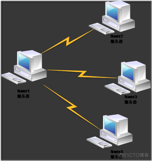 jenkins重启插件消失了 jenkins重启后数据全部丢失_重启