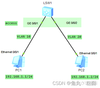 ensp为什么不能设置access的类型 ensp access_Hybird_02