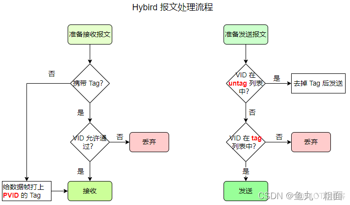 ensp为什么不能设置access的类型 ensp access_Trunk_09