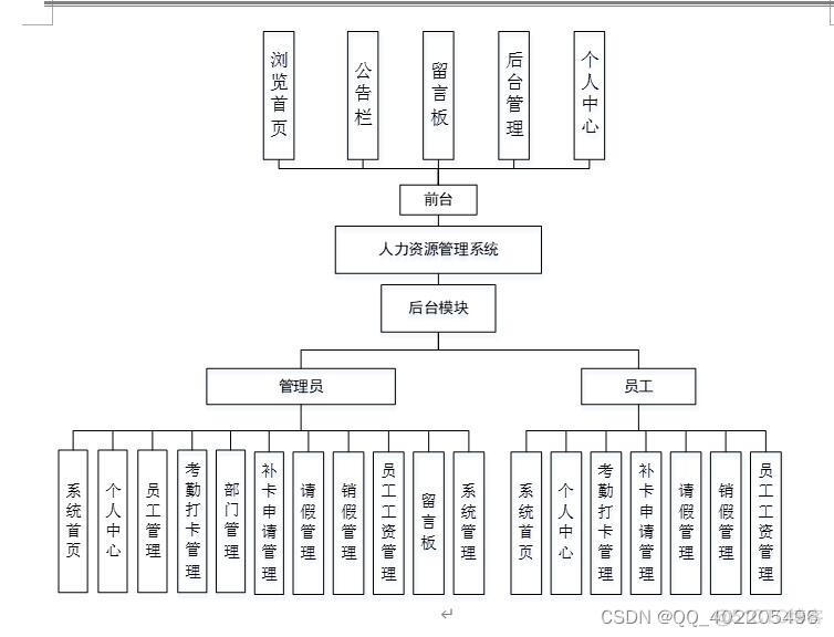 java导出空考勤表 java实现考勤打卡_java_02