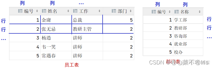 java查询数据库的blob数据 javaweb查询数据库_JavaWeb_16