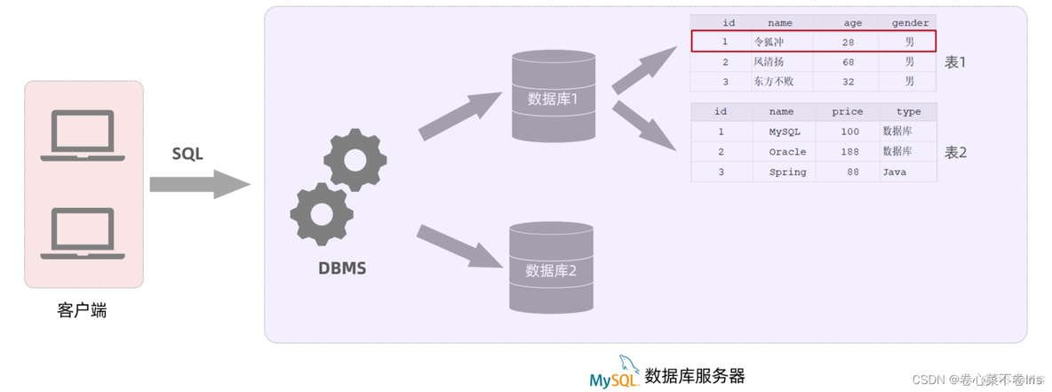 java查询数据库的blob数据 javaweb查询数据库_JavaWeb_17