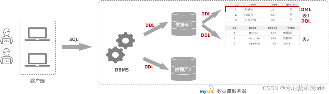 java查询数据库的blob数据 javaweb查询数据库_mysql_21