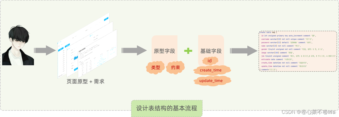 java查询数据库的blob数据 javaweb查询数据库_JavaWeb_55