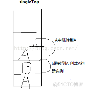 android activity重新加载ui android activity预加载_加载模式_03